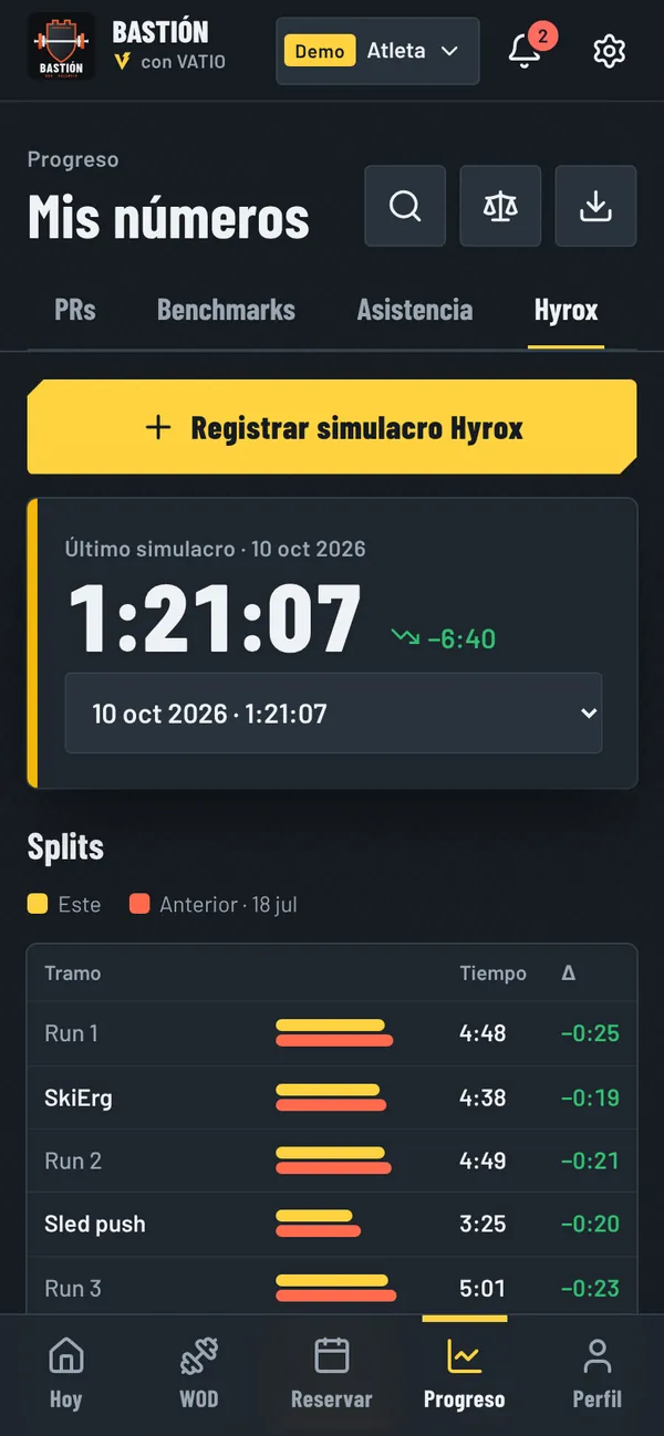 Simulacro Hyrox: tiempo total 1:21:07, 6:40 menos que el anterior, con splits por tramo.